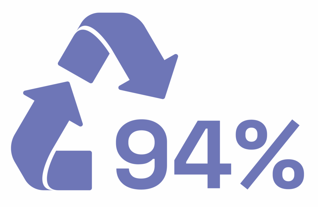 94% de recyclabilité, service gratuit
